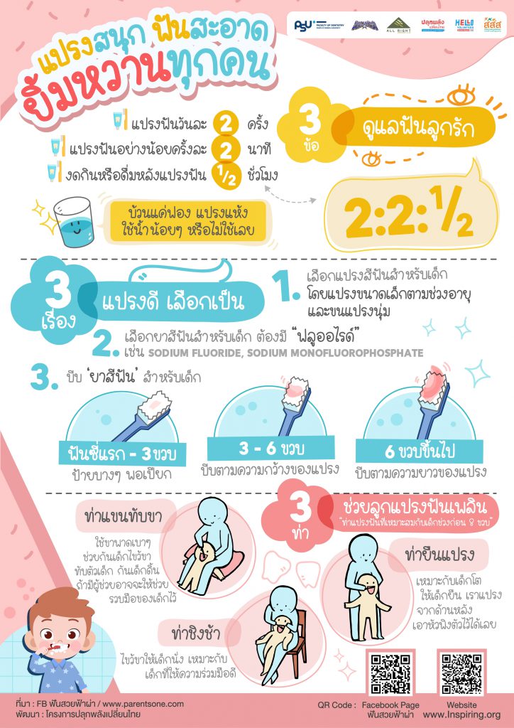 Infographic การสอนแปรงฟัน